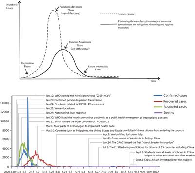 Cross-sectional investigation and correlation analysis of psychology of college students returning to campus after COVID-19 lockdown lift